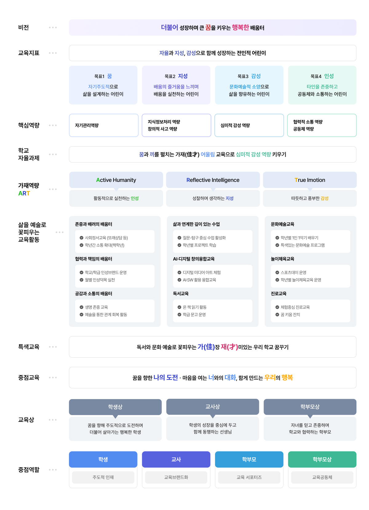 교육목표 이미지
